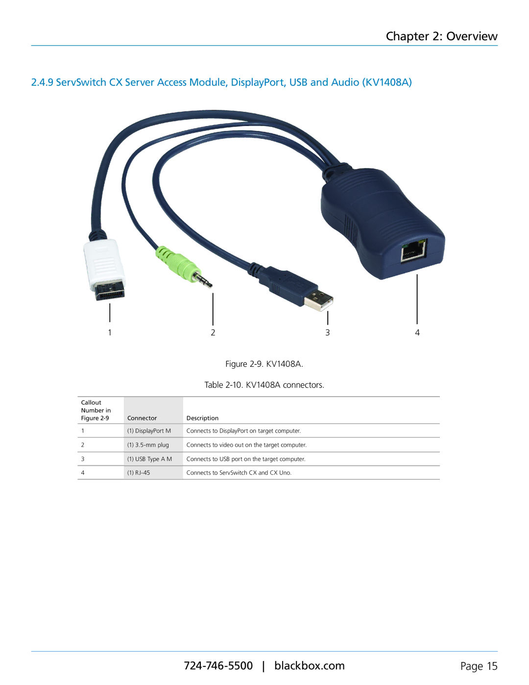 Black Box KV1406A, KV1401A, KV1405A, KV1403A, KV1400AKV1404A, KV1407A, KV1402A, KV1409A, Server Access Modules (SAMs) KV1408A 