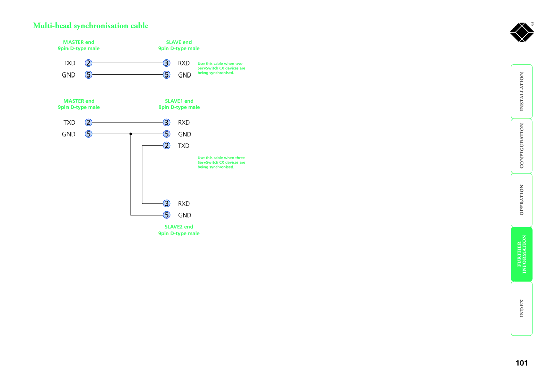 Black Box KV0416A-R2, KV1424A-R2, KV1416A-R2, KV0424A-R2, ServSwitch CX manual Multi-head synchronisation cable 
