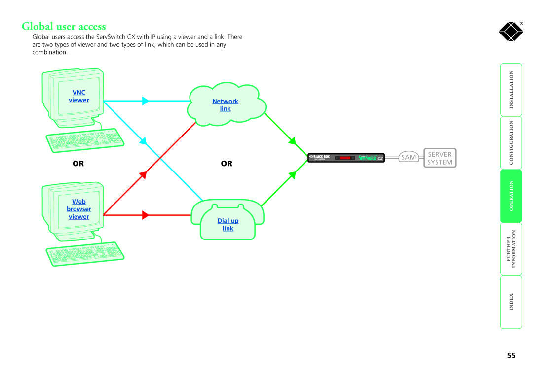 Black Box KV1416A-R2, KV1424A-R2, KV0416A-R2, KV0424A-R2, ServSwitch CX manual Global user access 