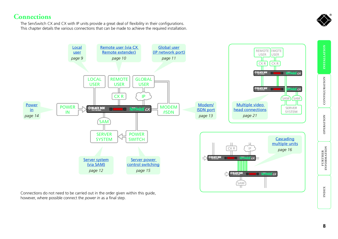 Black Box ServSwitch CX, KV1424A-R2, KV1416A-R2, KV0416A-R2, KV0424A-R2 manual Connections 
