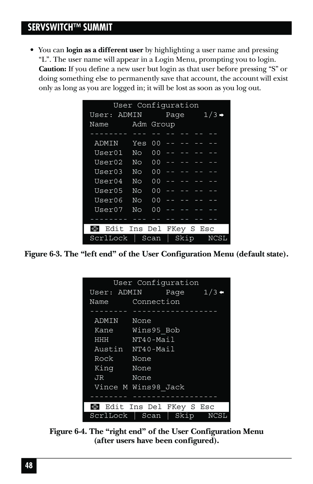 Black Box KV1500A manual Left end of the User Configuration Menu default state 