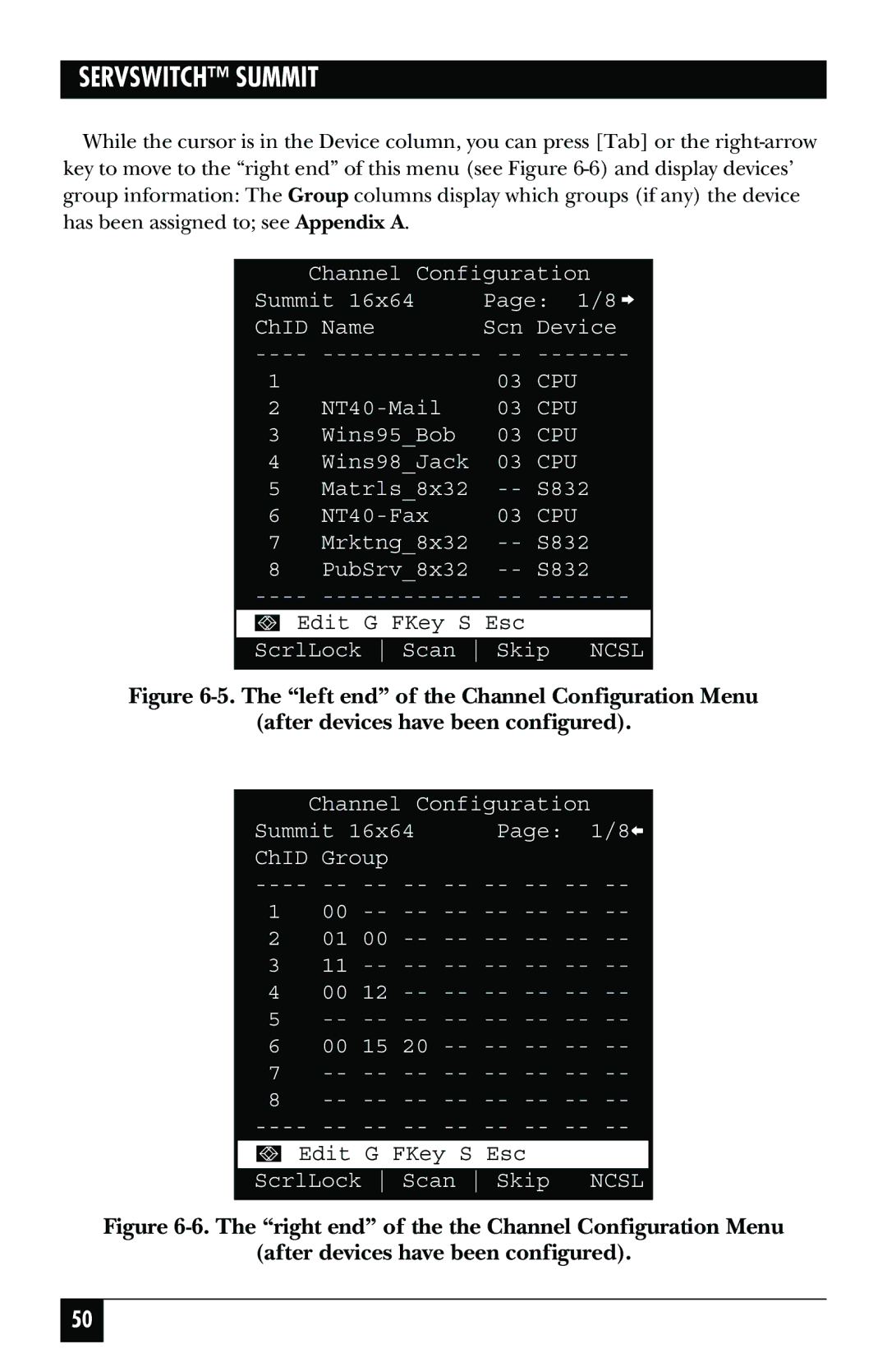 Black Box KV1500A manual Channel Configuration Summit 16x64 Page 1/8 ChID Group 00 15 