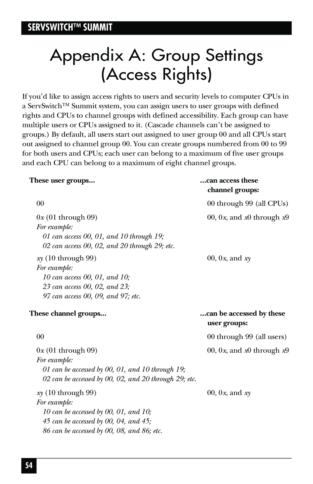 Black Box KV1500A manual Appendix a Group Settings Access Rights, These user groups Can access these Channel groups 