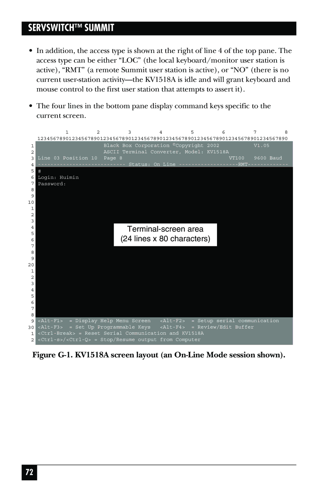 Black Box KV1500A manual Terminal-screen area Lines x 80 characters 