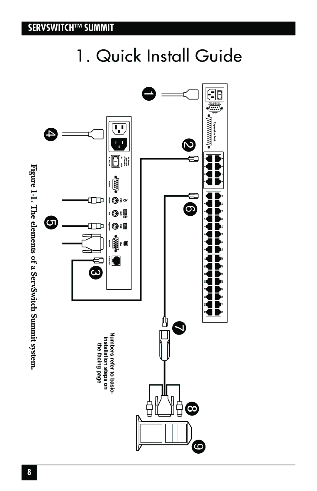 Black Box KV1500A manual GuideQuick1. Install 