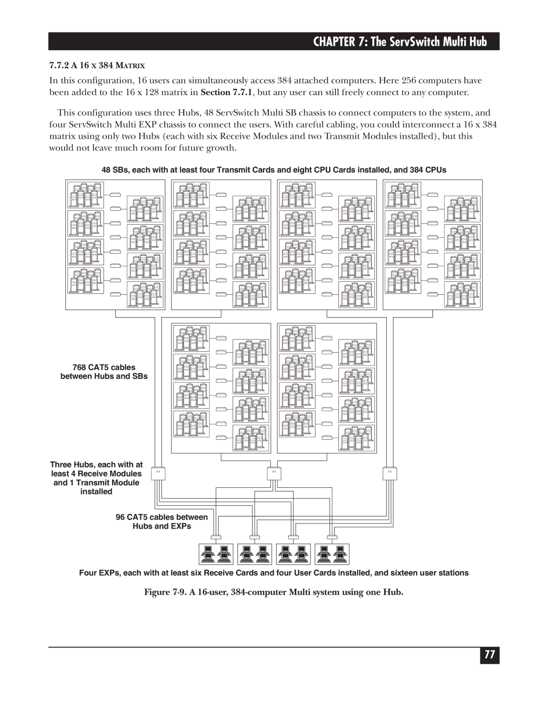 Black Box KV150A-R2 manual 2 a 16 X 384 Matrix, A 16-user, 384-computer Multi system using one Hub 