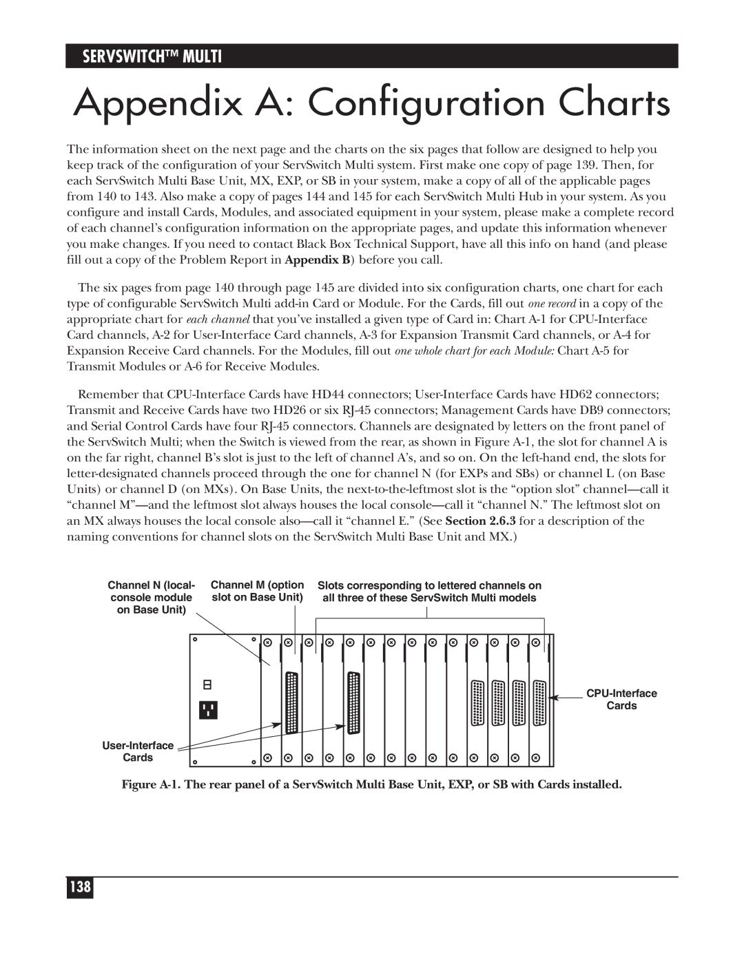 Black Box KV162A manual Appendix a Configuration Charts 