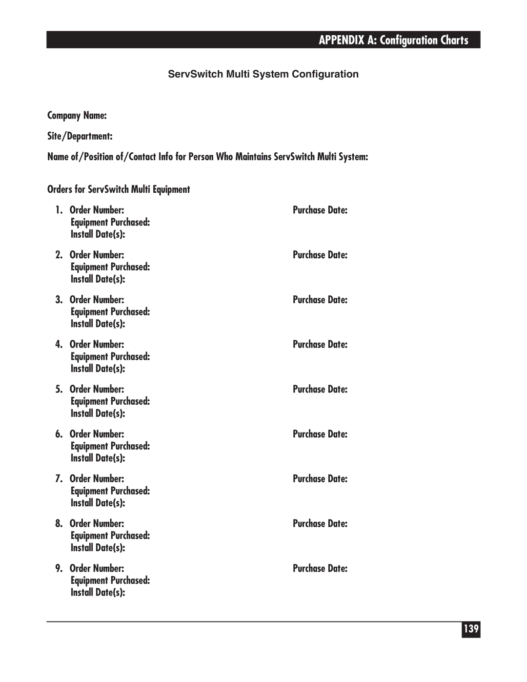 Black Box KV162A manual Appendix a Configuration Charts 