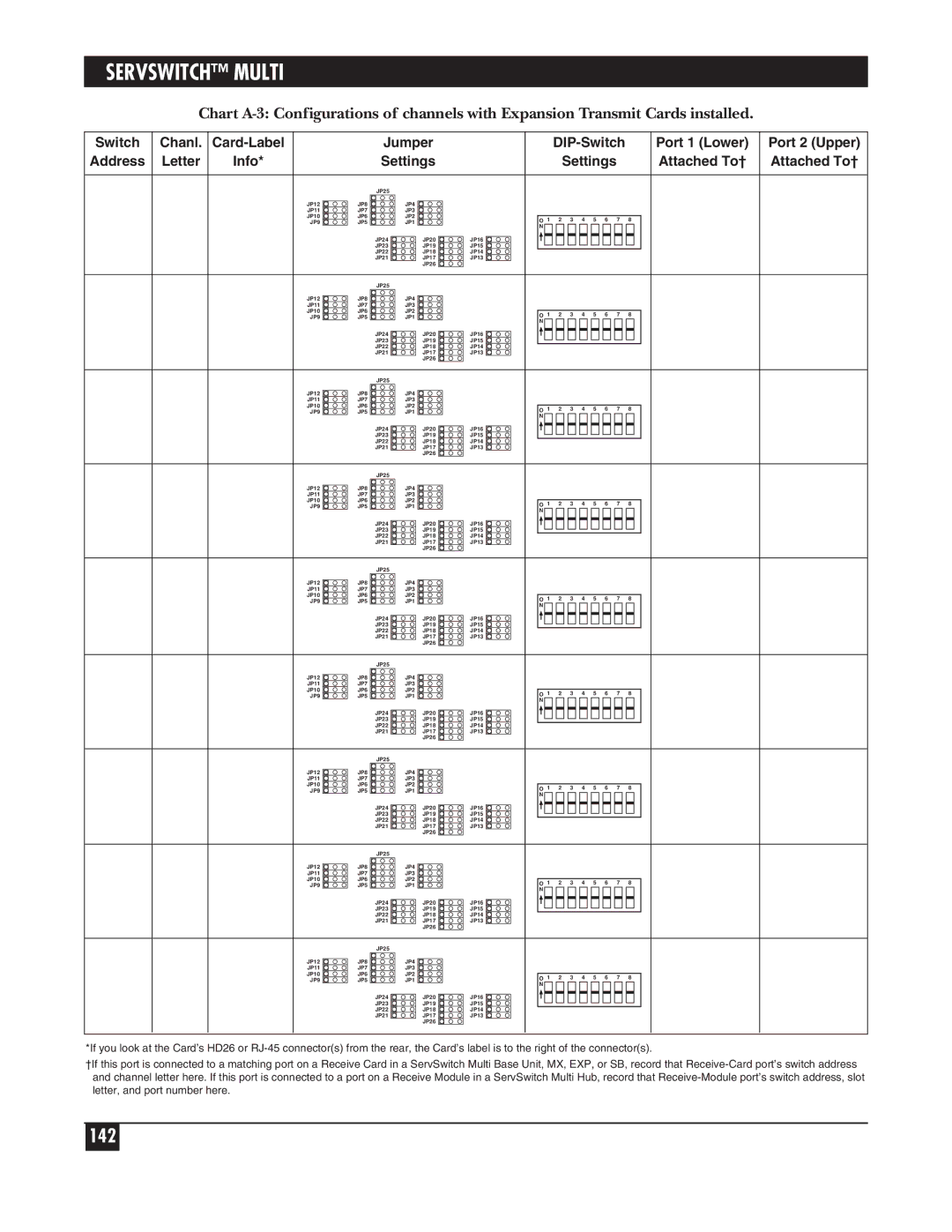 Black Box KV162A manual 142 