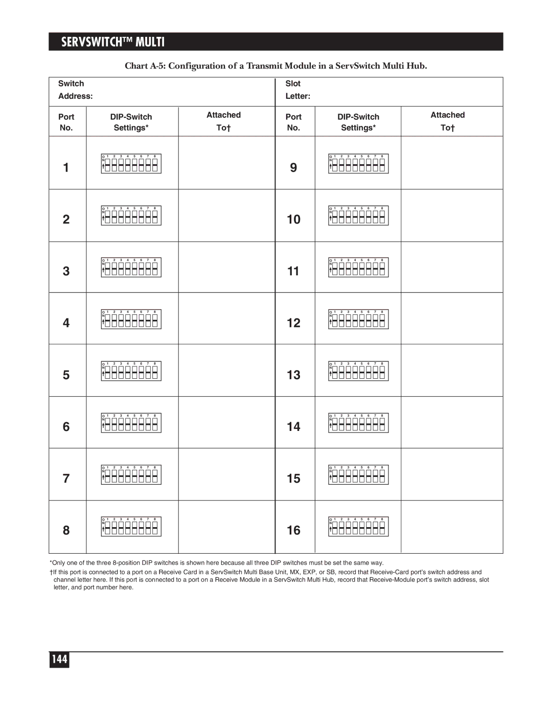 Black Box KV162A manual 144 