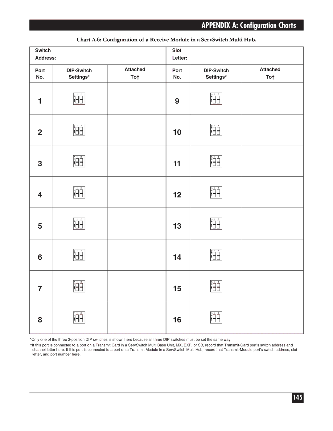 Black Box KV162A manual 145 