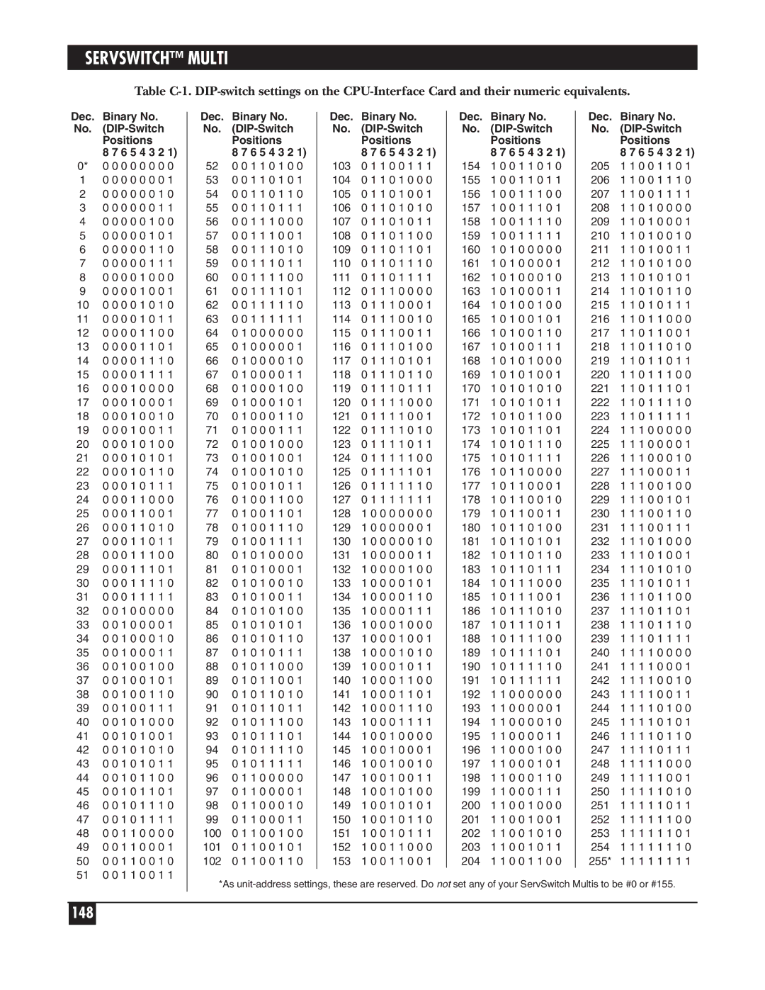 Black Box KV162A manual 148 