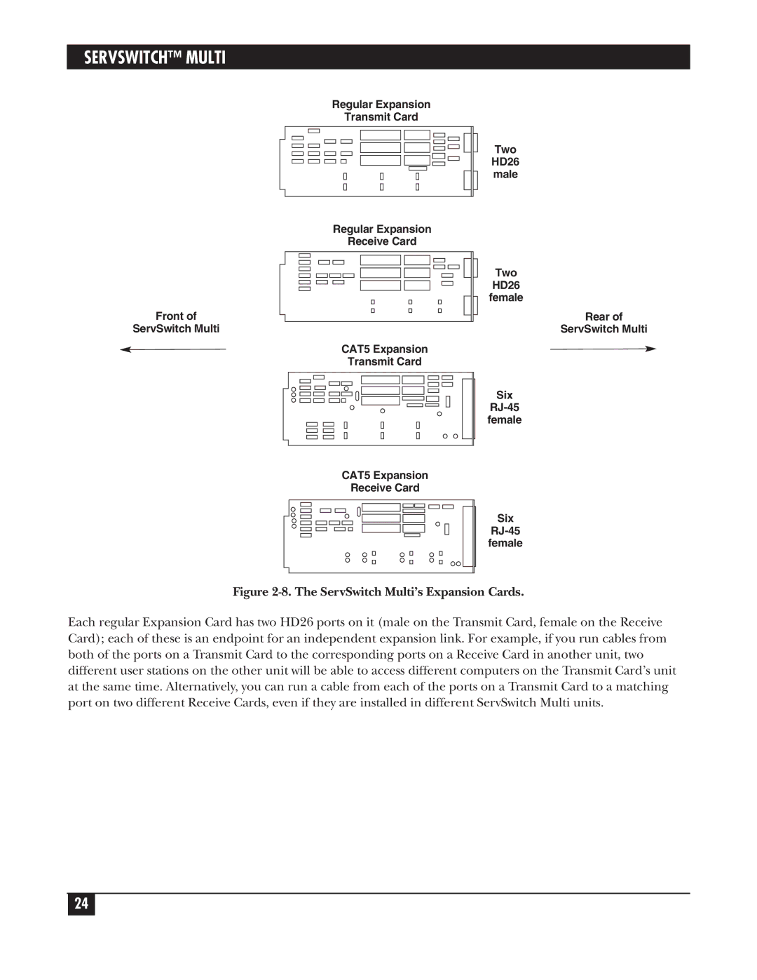 Black Box KV162A manual ServSwitch Multi’s Expansion Cards 