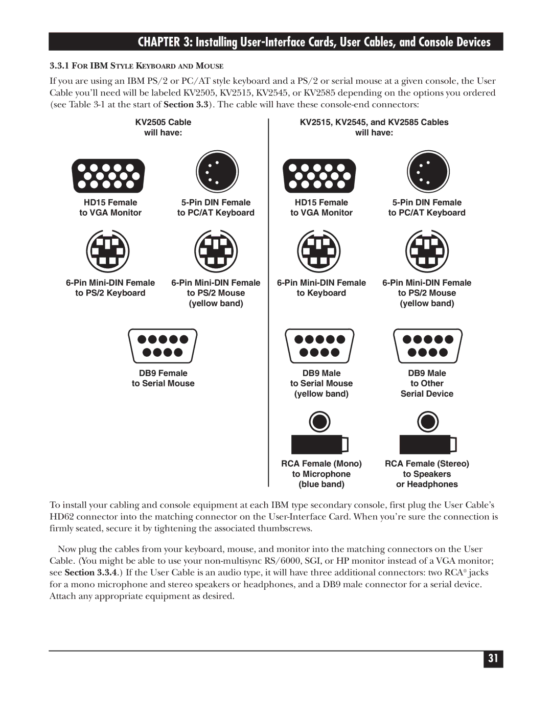 Black Box KV162A manual KV2505 Cable Will have KV2515, KV2545, and KV2585 Cables 