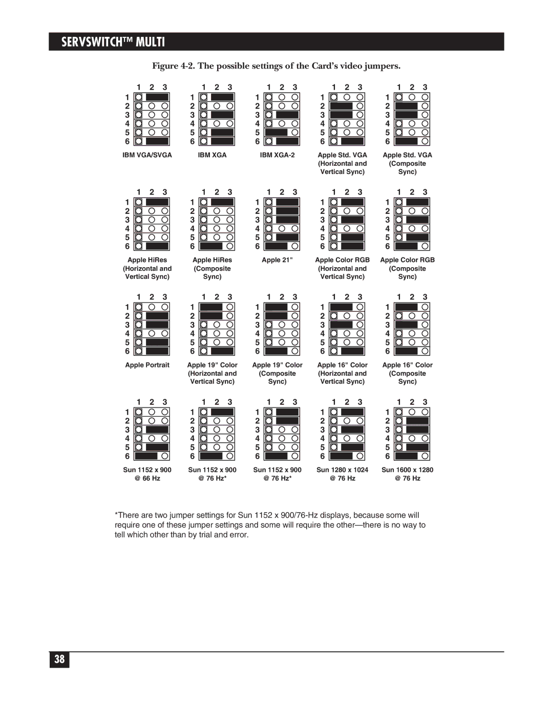 Black Box KV162A manual Possible settings of the Card’s video jumpers 