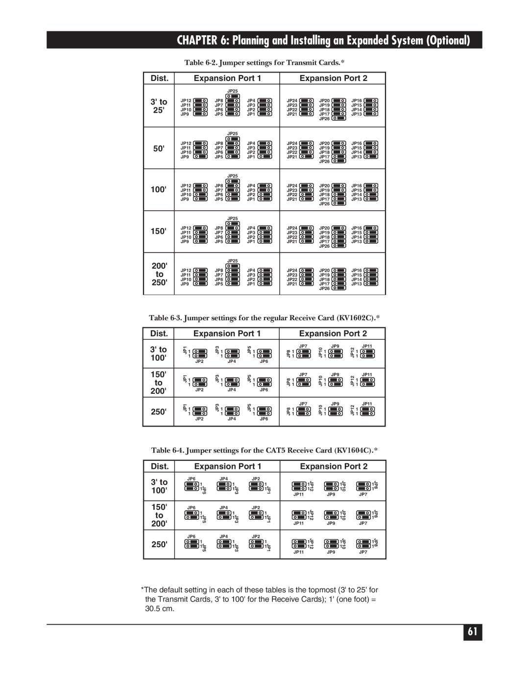 Black Box KV162A manual 200 