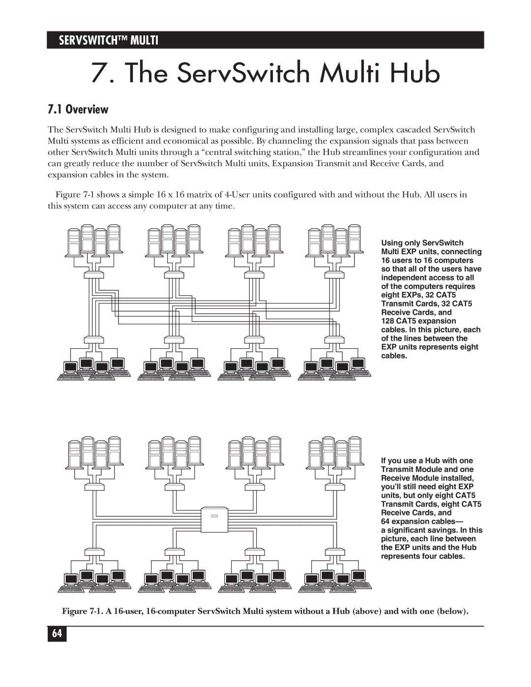 Black Box KV162A manual ServSwitch Multi Hub, Overview 