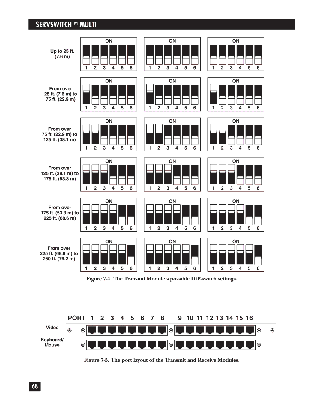 Black Box KV162A manual Transmit Module’s possible DIP-switch settings 