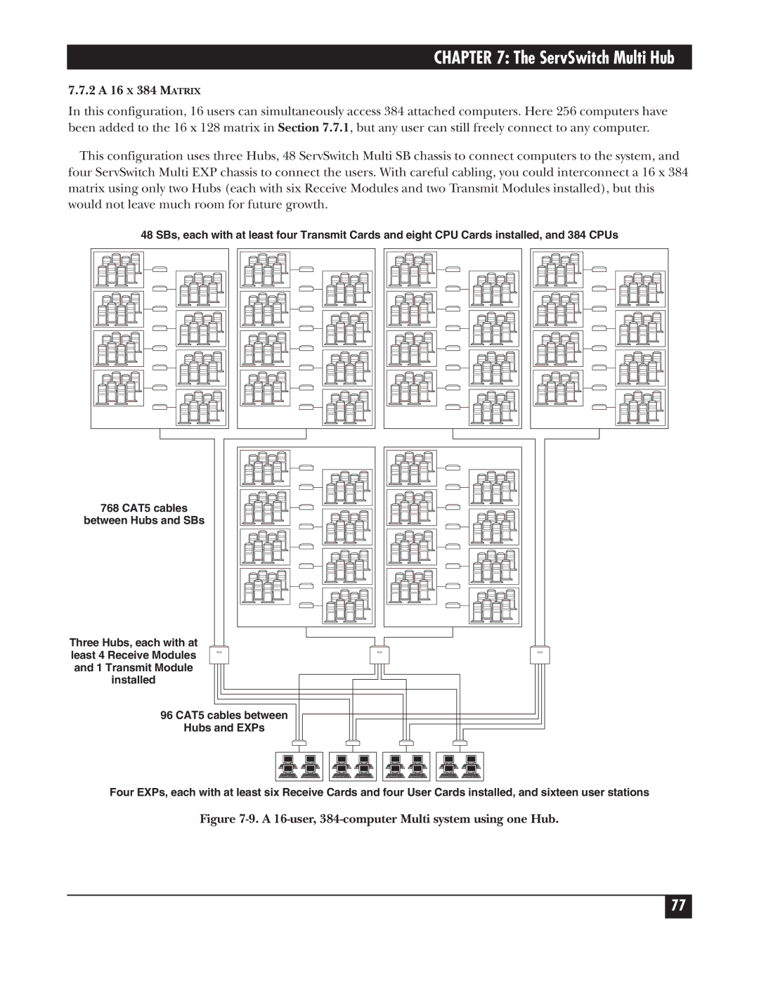 Black Box KV162A manual 2 a 16 X 384 Matrix, A 16-user, 384-computer Multi system using one Hub 