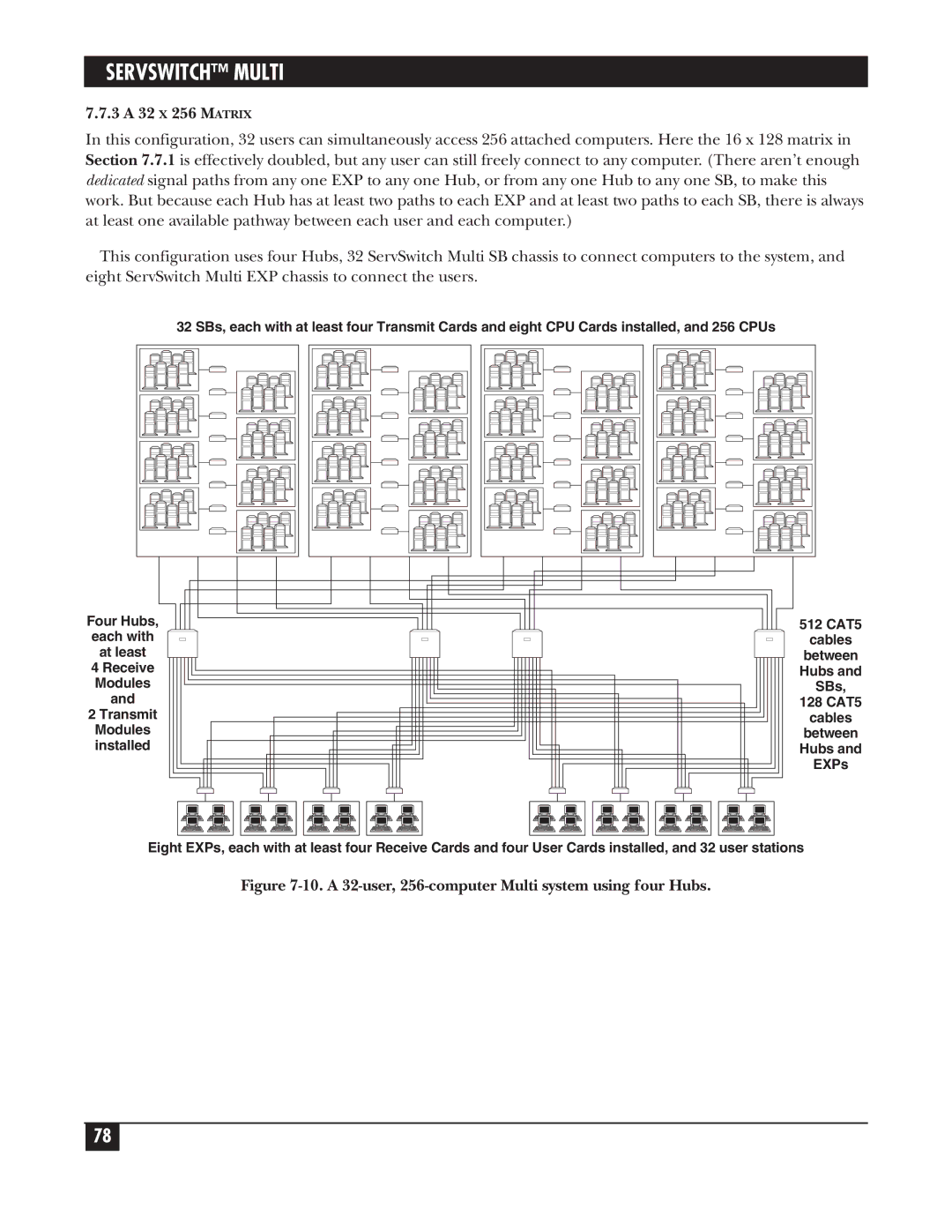 Black Box KV162A manual 3 a 32 X 256 Matrix, 10. a 32-user, 256-computer Multi system using four Hubs 