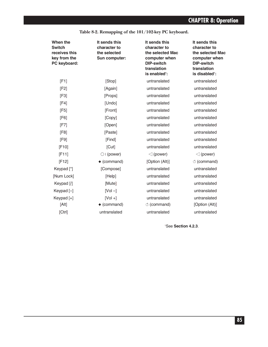 Black Box KV162A manual Remapping of the 101/102-key PC keyboard,  power  power 