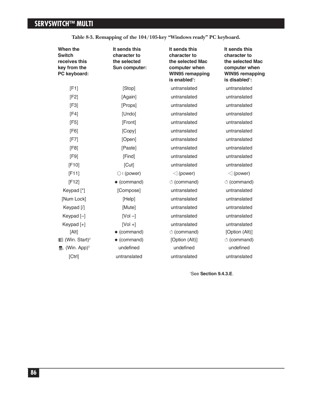 Black Box KV162A manual Remapping of the 104/105-key Windows ready PC keyboard, Is enabled1 Is disabled1 