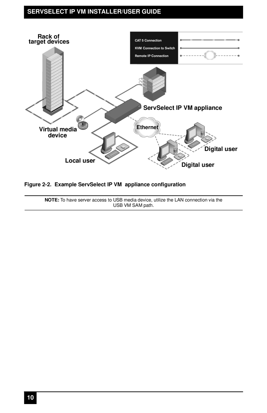 Black Box KV2116A, KV4116A, KV4116E manual Device Local user Digital user, Example ServSelect IP VM appliance configuration 