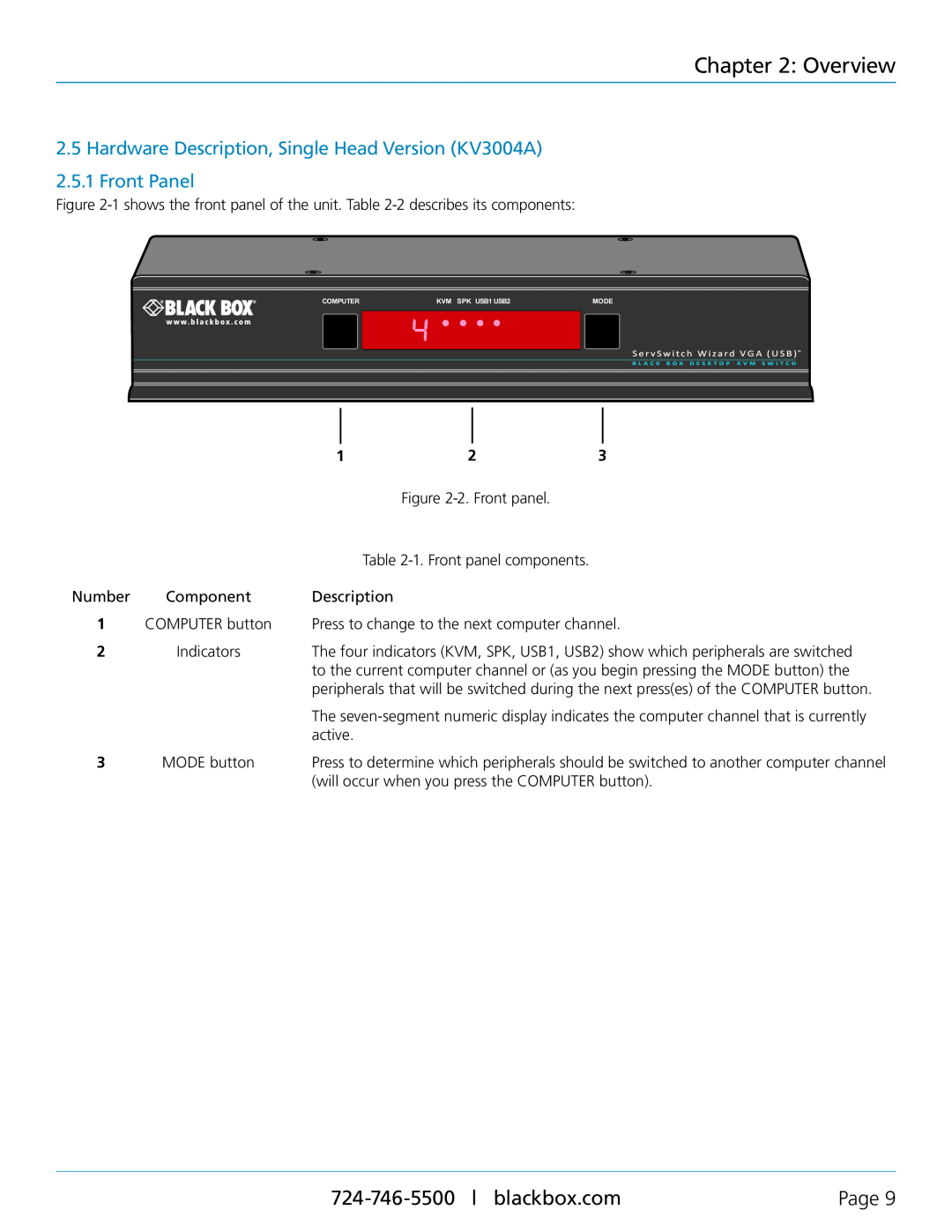 Black Box Black Box ServSwitch Wizard VGA (USB) Hardware Description, Single Head Version KV3004A, Front Panel, Overview 