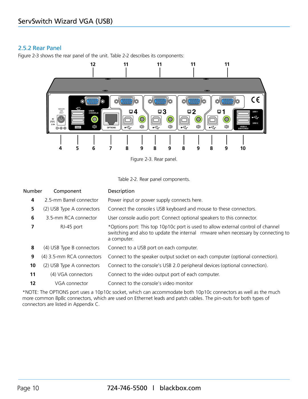 Black Box KV3304A, KV3004A, KV3404A, KV3204A, Black Box ServSwitch Wizard VGA (USB) manual Rear Panel 