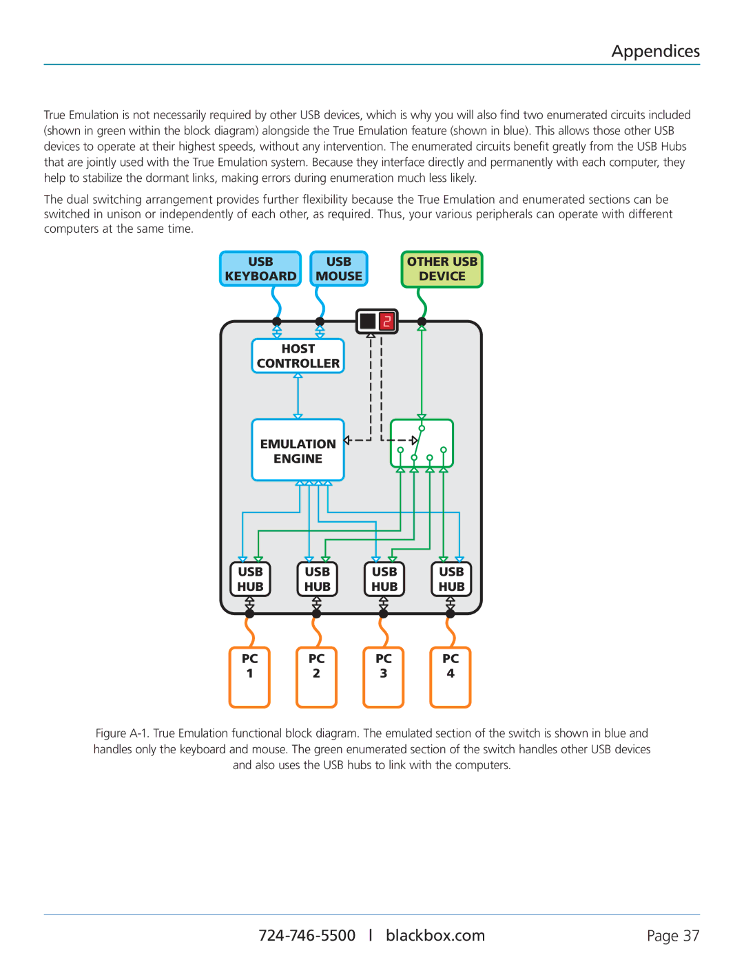 Black Box KV3404A, KV3304A, KV3004A, KV3204A, Black Box ServSwitch Wizard VGA (USB) manual Appendices 