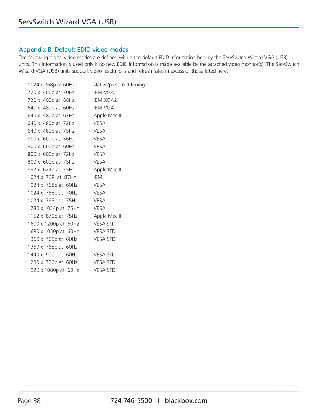 Black Box KV3204A, KV3304A, KV3004A, KV3404A, Black Box ServSwitch Wizard VGA (USB) manual Appendix B. Default Edid video modes 