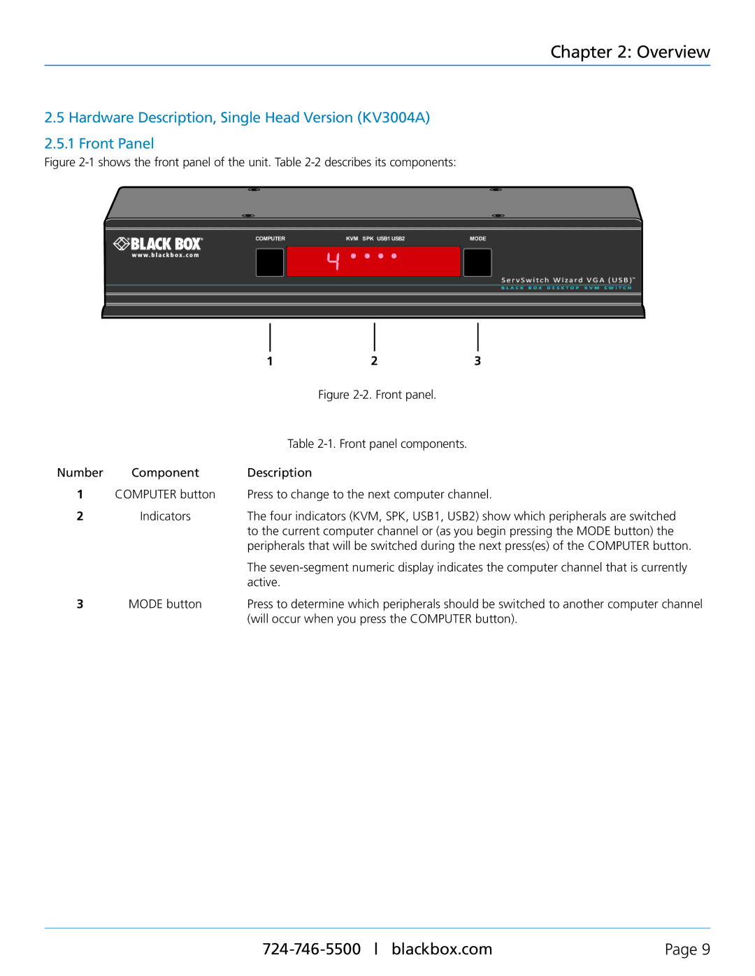 Black Box Black Box ServSwitch Wizard VGA (USB), KV3304A, KV3004A, KV3404A, KV3204A manual Number Component Description 