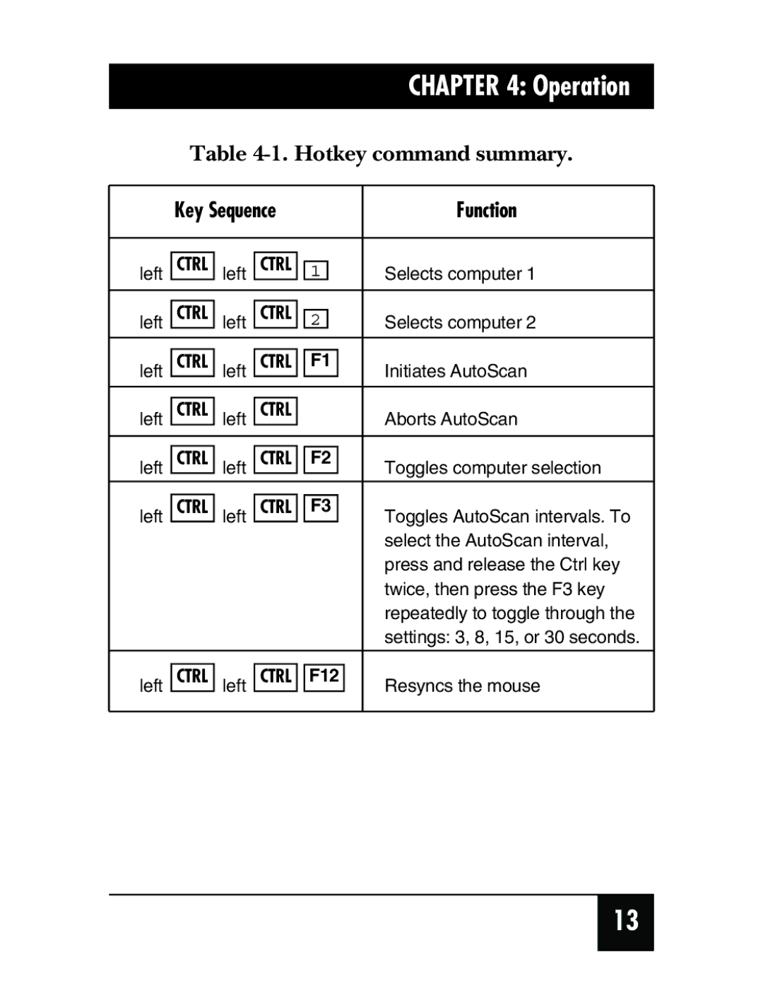 Black Box KV407A, KV408A, Black Box ServSwitch Micro USB with Audio manual Hotkey command summary 