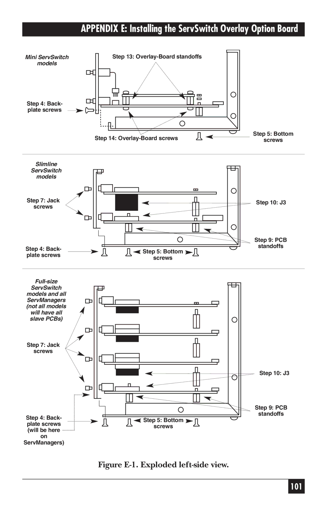 Black Box KV5300 Series manual Appendix E Installing the ServSwitch Overlay Option Board 