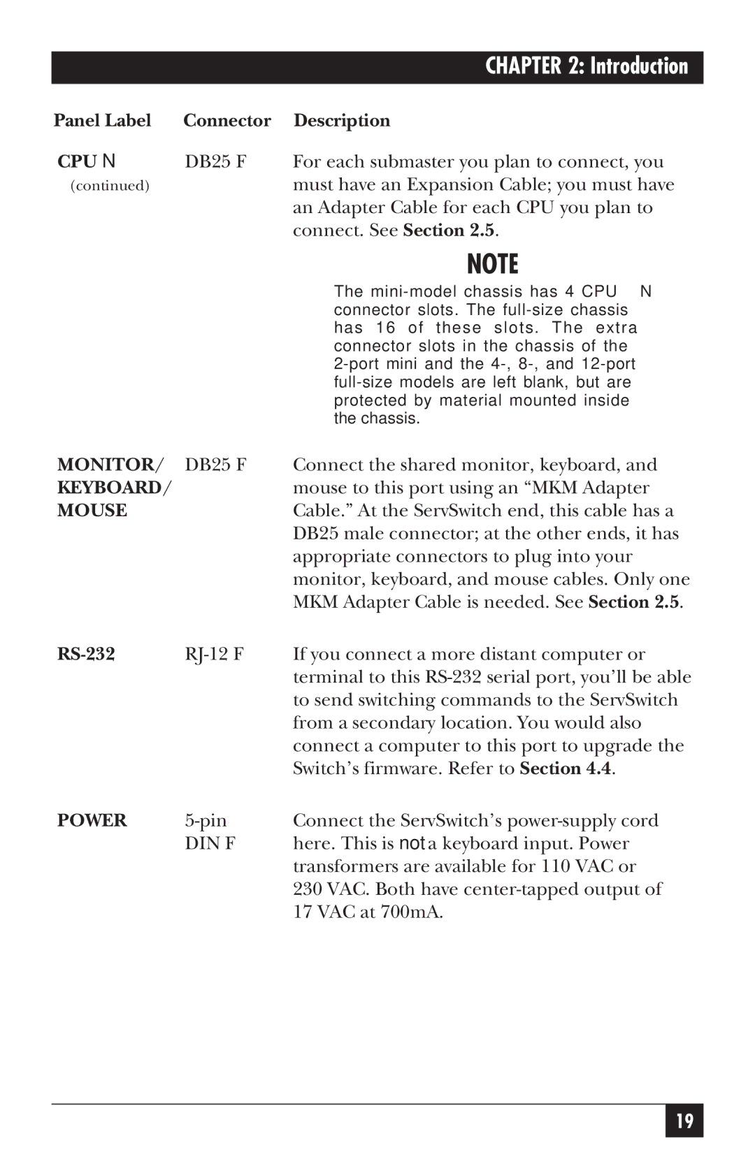 Black Box KV5300 Series manual Monitor 