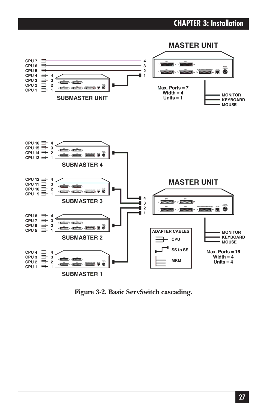 Black Box KV5300 Series manual Master Unit 