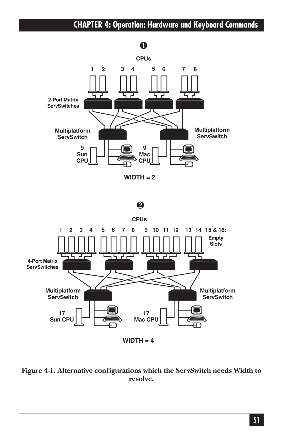 Black Box KV5300 Series manual Width = 