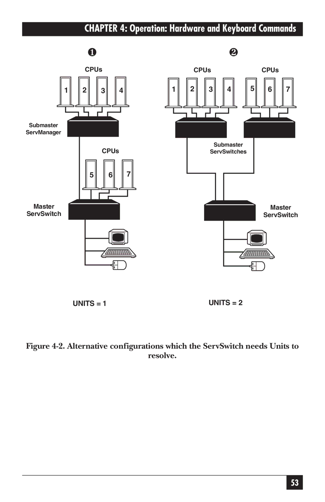 Black Box KV5300 Series manual Units = 