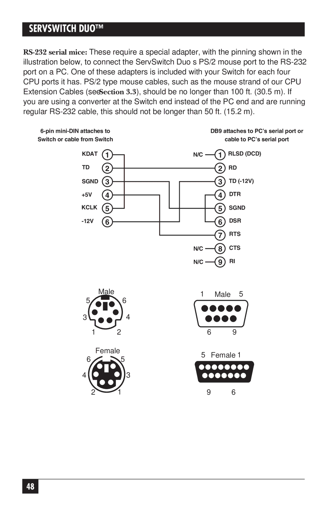 Black Box KV6104SA manual Male Female 