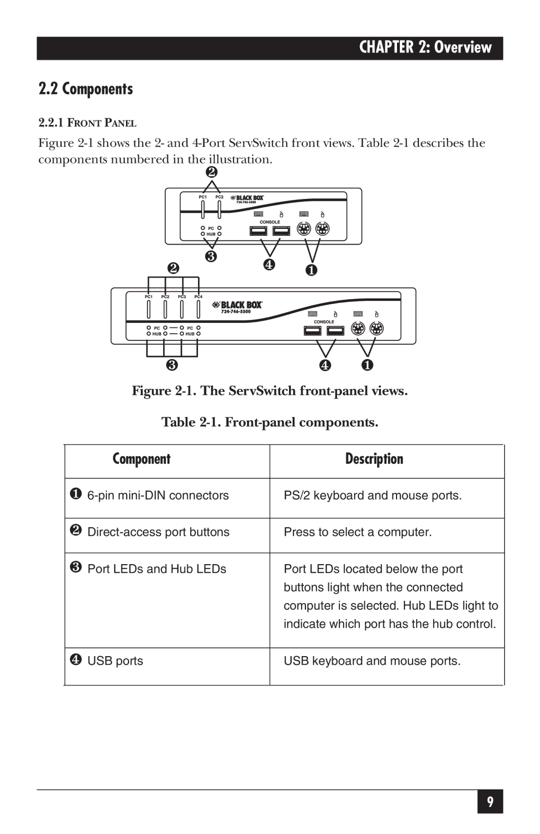 Black Box KV7021A, KV7020A manual Overview, Components 