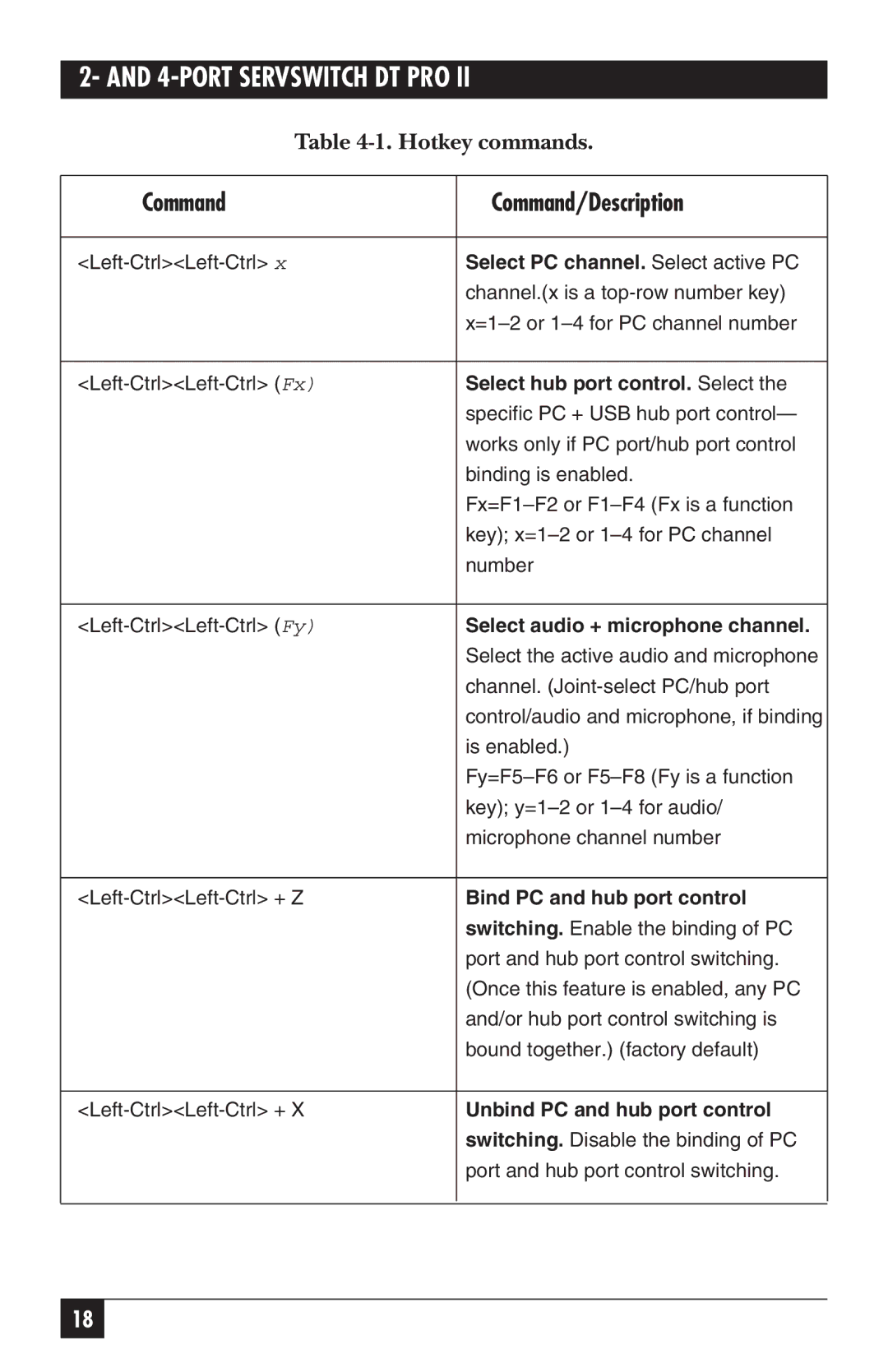 Black Box KV7020A, KV7021A manual Command Command/Description 