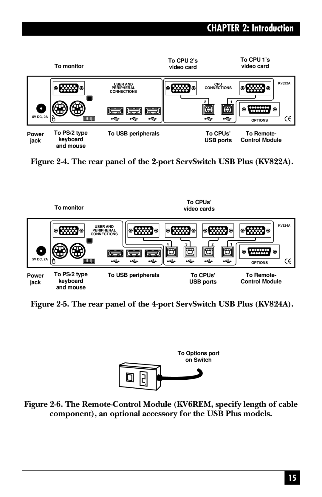 Black Box KV812A manual Rear panel of the 2-port ServSwitch USB Plus KV822A 