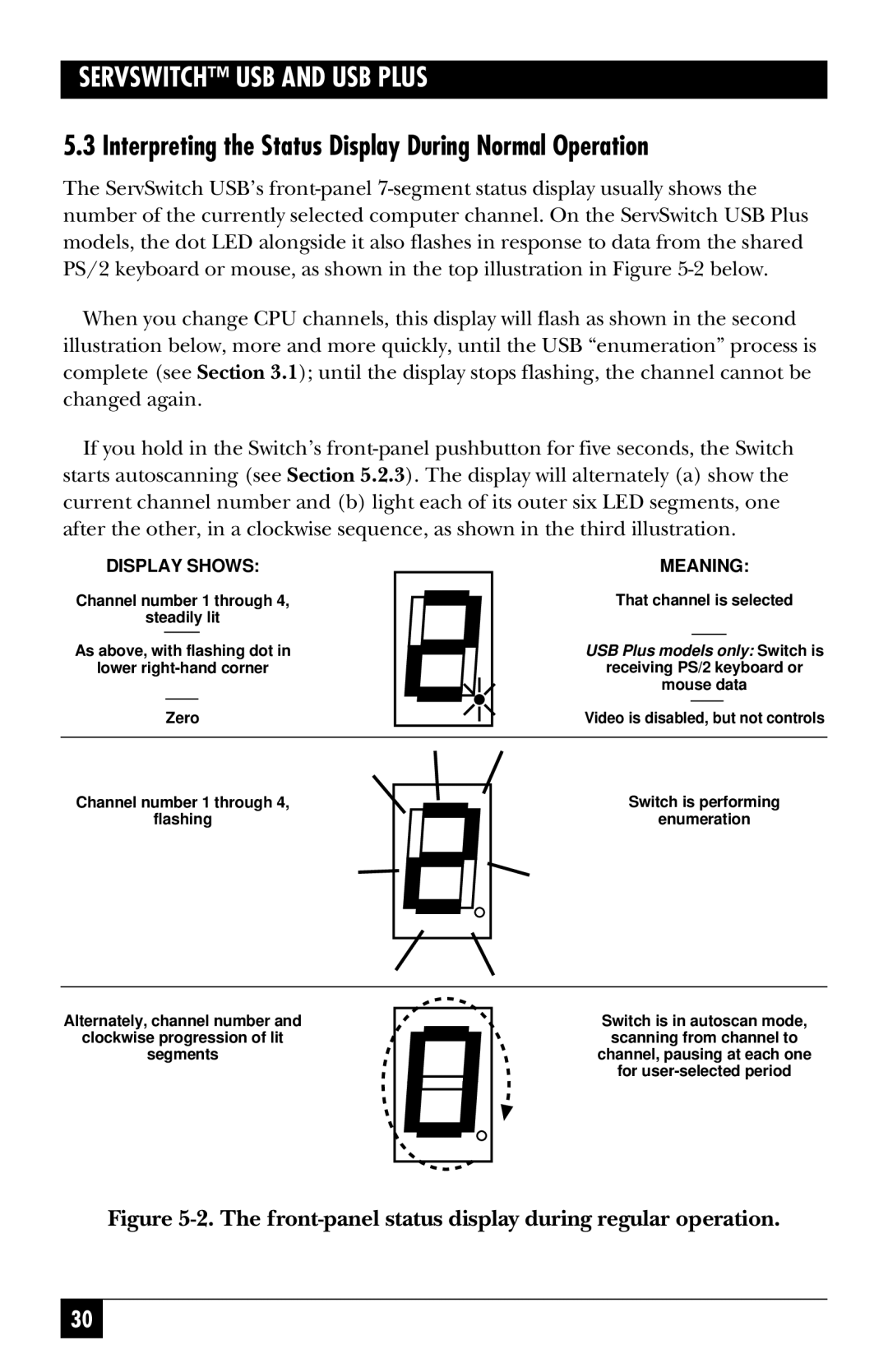 Black Box KV822A, KV812A manual Interpreting the Status Display During Normal Operation, Display Shows Meaning 