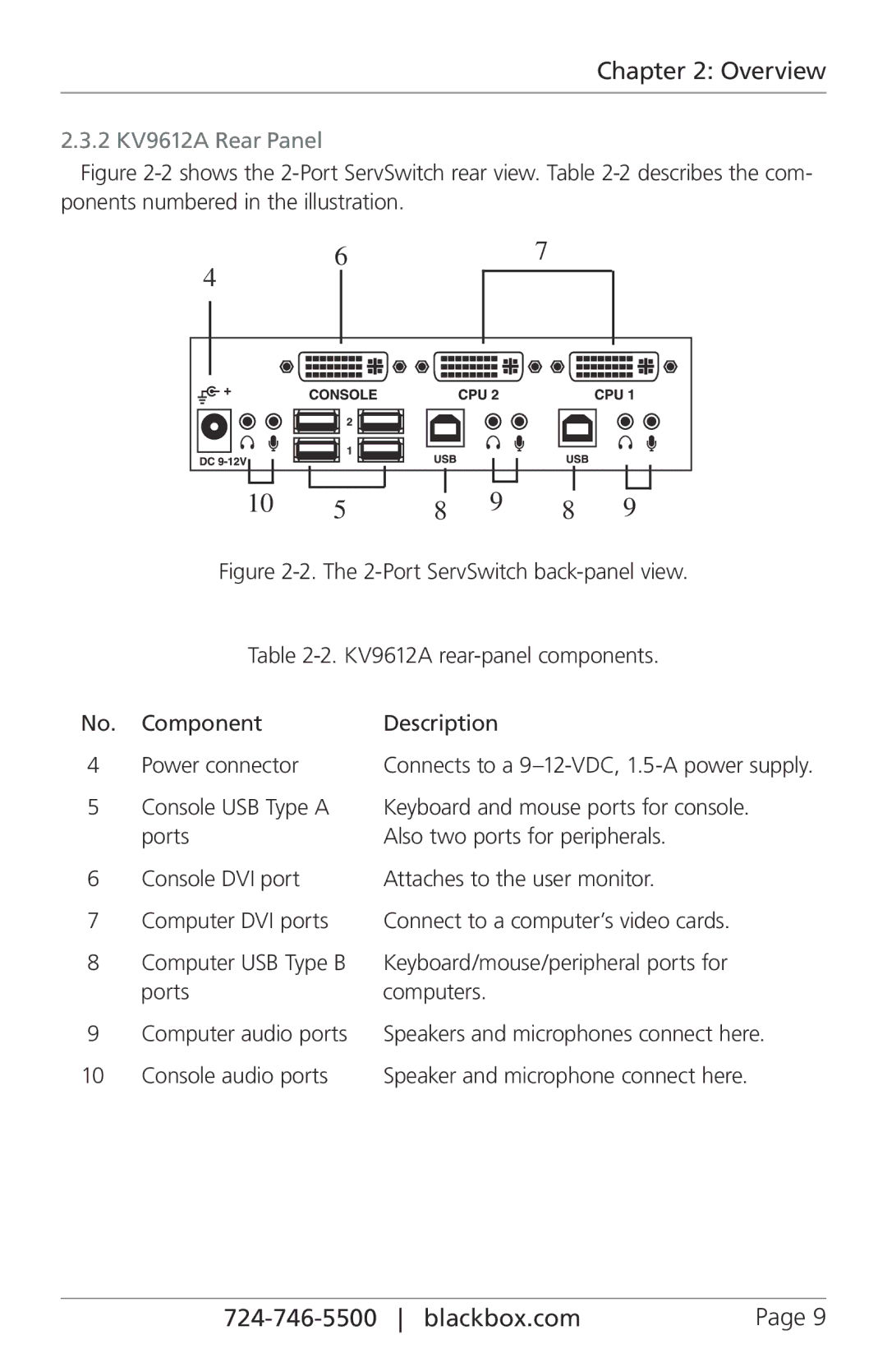 Black Box ServSwitch DT Series USB/DVI/Audio KVM Switches, KV9614A manual 2 KV9612A Rear Panel 