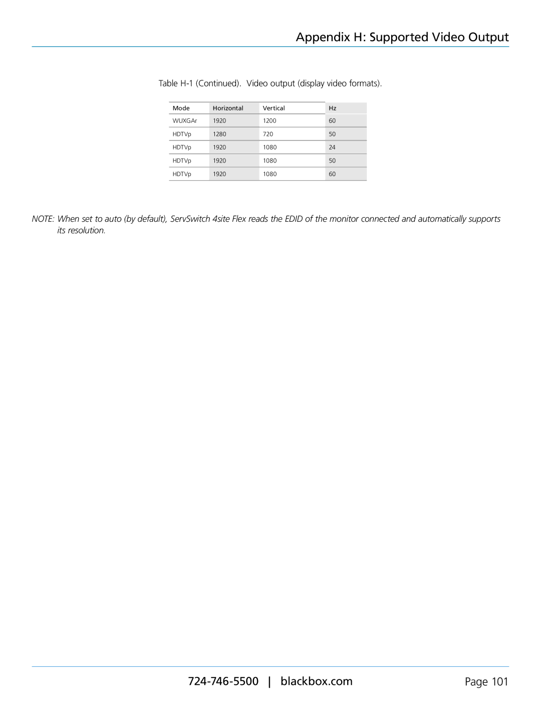 Black Box servswitch 4site flex, KVP40004A manual Table H-1 . Video output display video formats 