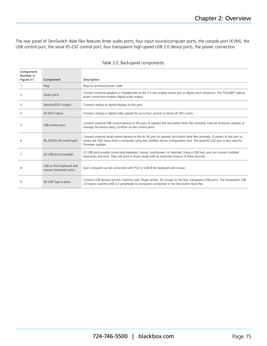 Black Box servswitch 4site flex, KVP40004A manual Back-panel components 