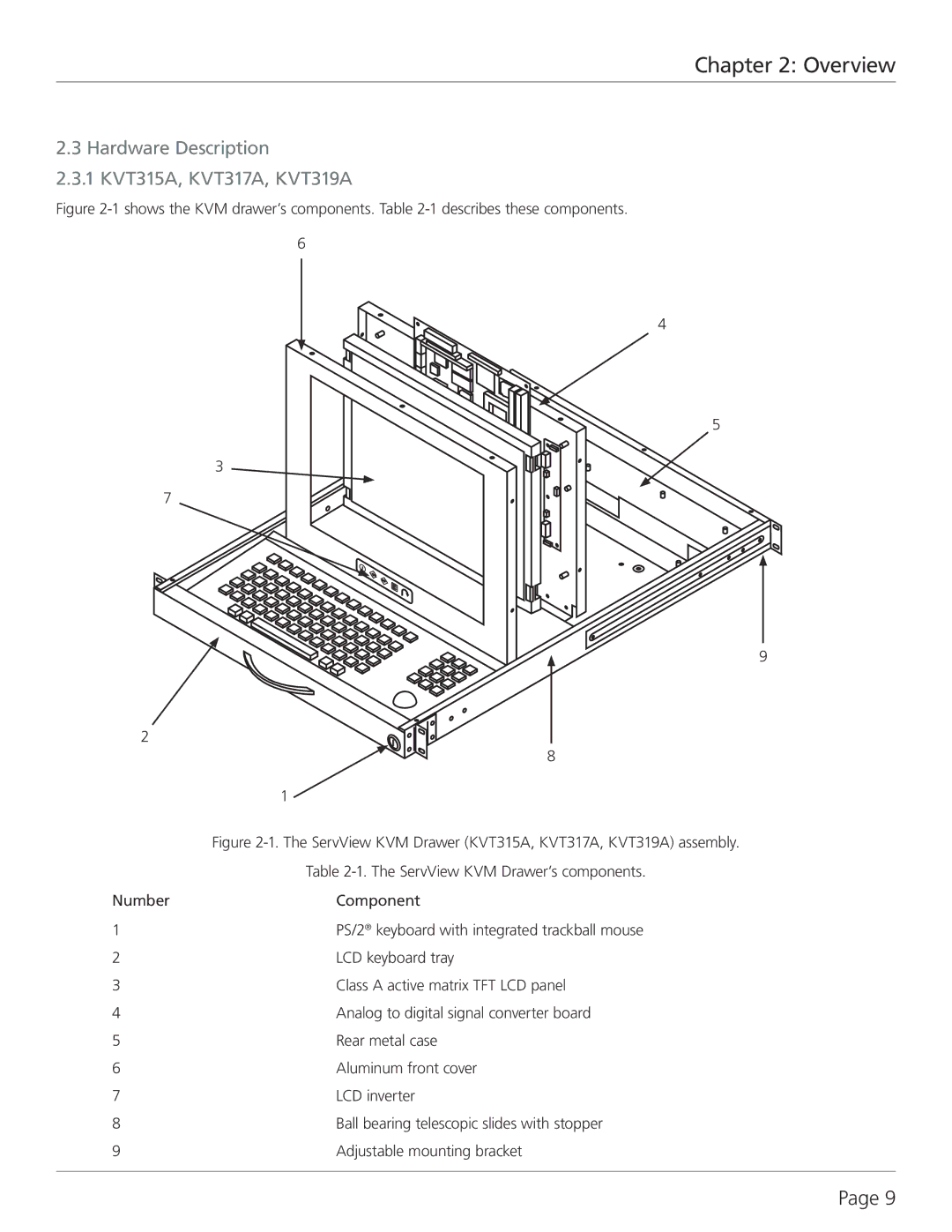 Black Box ServView KVM Drawer (1U) with Trackball or GlidePoint Mouse, KVT317A, KVT315A, KVT319A-WIDE manual Overview 