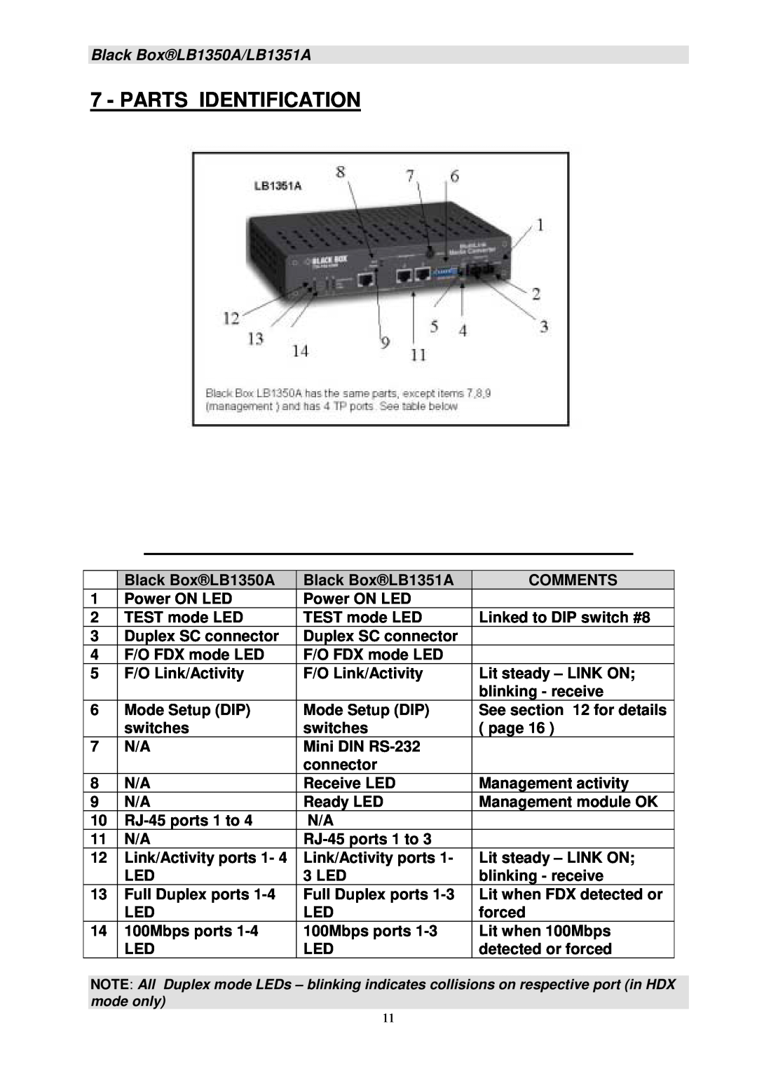 Black Box Parts Identification, Black BoxLB1350A/LB1351A, Black BoxLB1351A, Comments, Power ON LED, TEST mode LED, page 