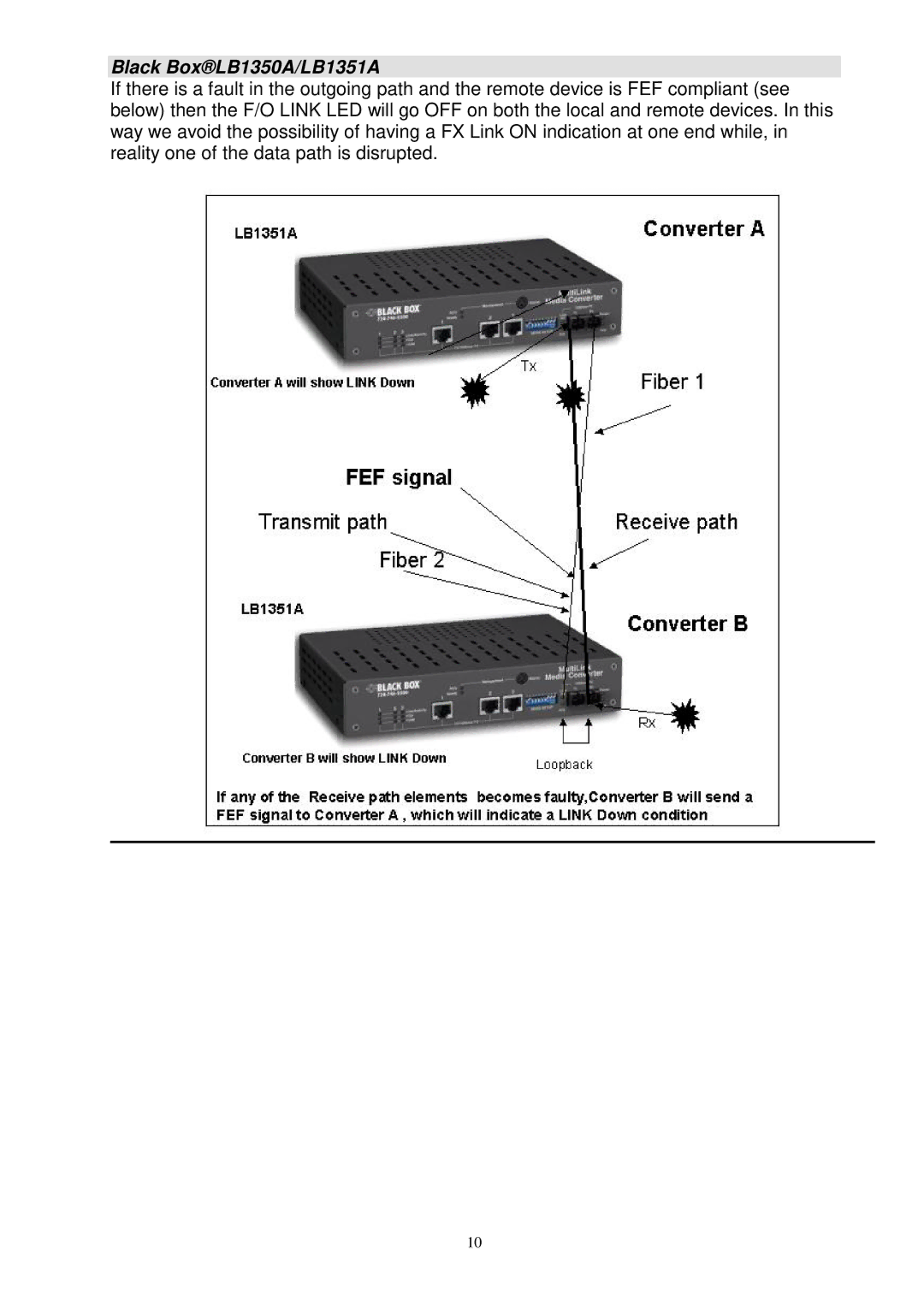 Black Box manual Black BoxLB1350A/LB1351A 