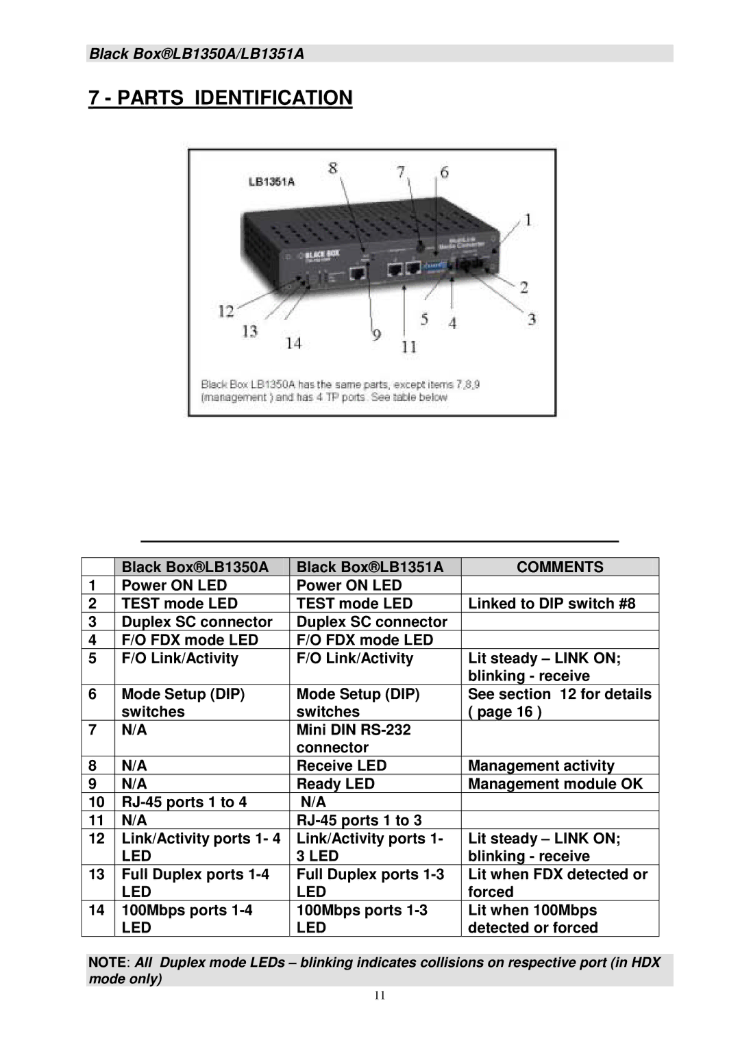 Black Box LB1351A, LB1350A manual Parts Identification, Comments 